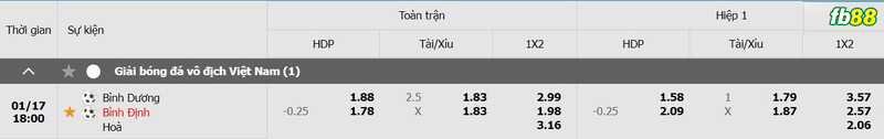 Tỷ lệ kèo Bình Dương vs Bình Định chi tiết