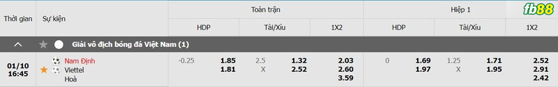 Tỷ lệ kèo Nam Định vs Viettel
